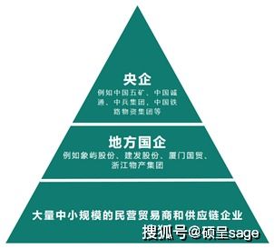 中國大宗商品供應(yīng)鏈服務(wù)產(chǎn)業(yè)的下一個風(fēng)口 信息咨詢服務(wù)