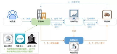付錢拉商易通——企業(yè)現(xiàn)金管理專家 專業(yè)、安全、值得信賴的信息咨詢服務平臺