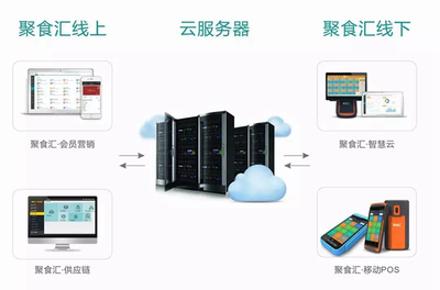 煙臺餐飲軟件 告別榮譽，深耕供應鏈管理服務再出發(fā)