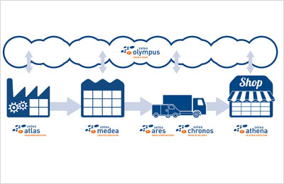 供應鏈管理 企業(yè)降本增效的源泉