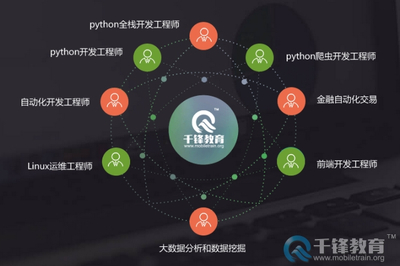 上海Python培訓機構費用及人工智能應用軟件開發課程解析